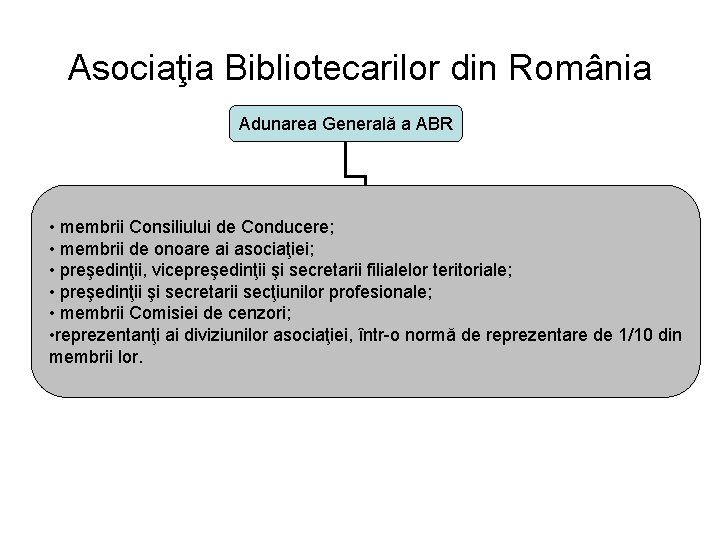 Asociaţia Bibliotecarilor din România Adunarea Generală a ABR • membrii Consiliului de Conducere; • Asociaţia Bibliotecarilor din România Adunarea Generală a ABR • membrii Consiliului de Conducere; •