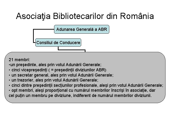 Asociaţia Bibliotecarilor din România Adunarea Generală a ABR Consiliul de Conducere 21 membri: • Asociaţia Bibliotecarilor din România Adunarea Generală a ABR Consiliul de Conducere 21 membri: •