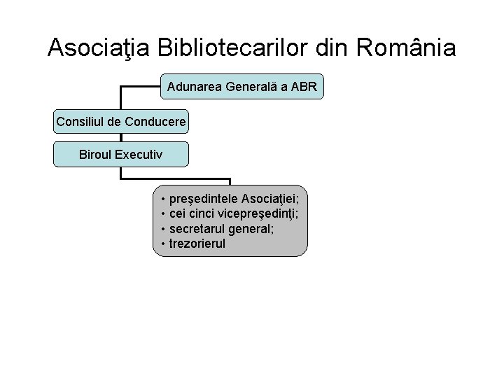 Asociaţia Bibliotecarilor din România Adunarea Generală a ABR Consiliul de Conducere Biroul Executiv • Asociaţia Bibliotecarilor din România Adunarea Generală a ABR Consiliul de Conducere Biroul Executiv •