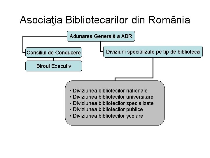 Asociaţia Bibliotecarilor din România Adunarea Generală a ABR Consiliul de Conducere Diviziuni specializate pe Asociaţia Bibliotecarilor din România Adunarea Generală a ABR Consiliul de Conducere Diviziuni specializate pe