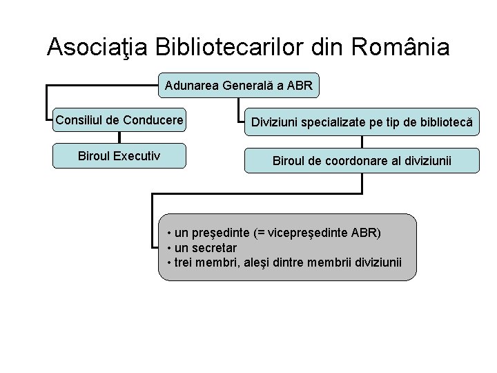 Asociaţia Bibliotecarilor din România Adunarea Generală a ABR Consiliul de Conducere Diviziuni specializate pe Asociaţia Bibliotecarilor din România Adunarea Generală a ABR Consiliul de Conducere Diviziuni specializate pe