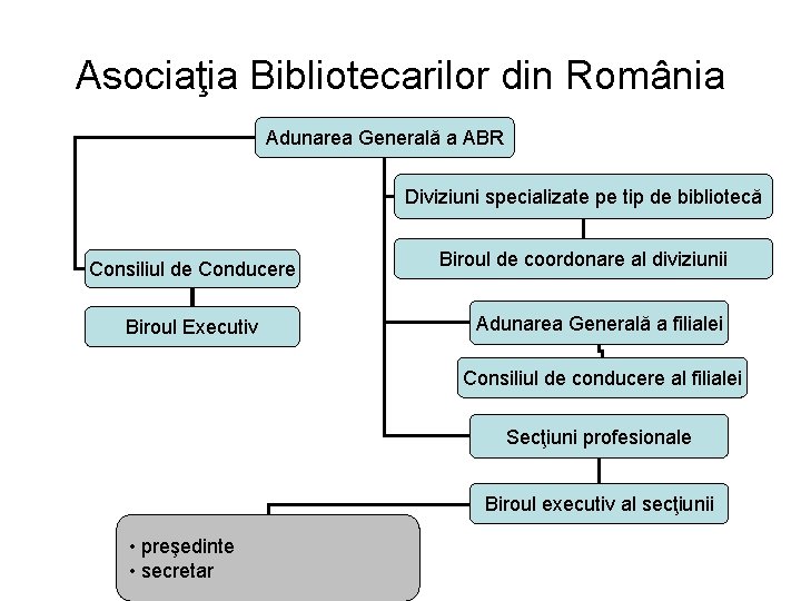 Asociaţia Bibliotecarilor din România Adunarea Generală a ABR Diviziuni specializate pe tip de bibliotecă Asociaţia Bibliotecarilor din România Adunarea Generală a ABR Diviziuni specializate pe tip de bibliotecă