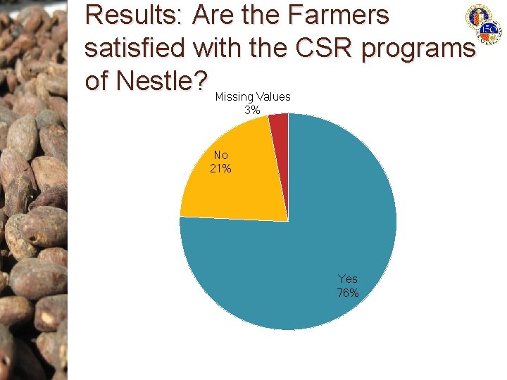 Results: Are the Farmers satisfied with the CSR programs of Nestle? Missing Values 3%