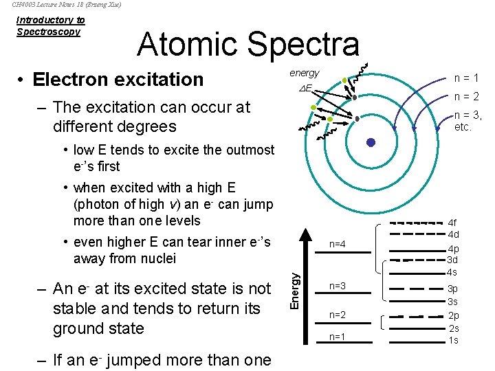 CH 4003 Lecture Notes 18 (Erzeng Xue) Introductory to Spectroscopy Atomic Spectra • Electron