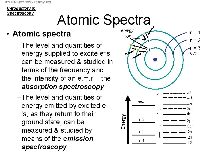 CH 4003 Lecture Notes 18 (Erzeng Xue) Introductory to Spectroscopy Atomic Spectra • Atomic