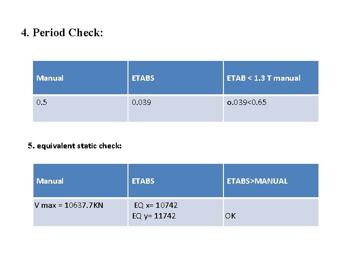 4. Period Check: Manual ETABS ETAB < 1. 3 T manual 0. 5 0.