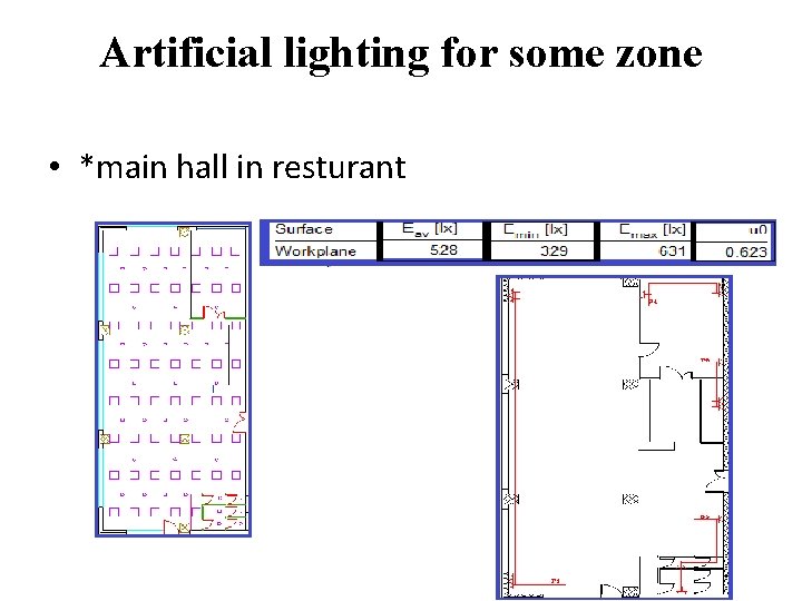 Artificial lighting for some zone • *main hall in resturant 