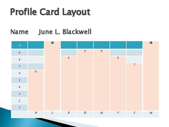 Profile Card Layout Name June L. Blackwell 10 10 9 8 How 7 would