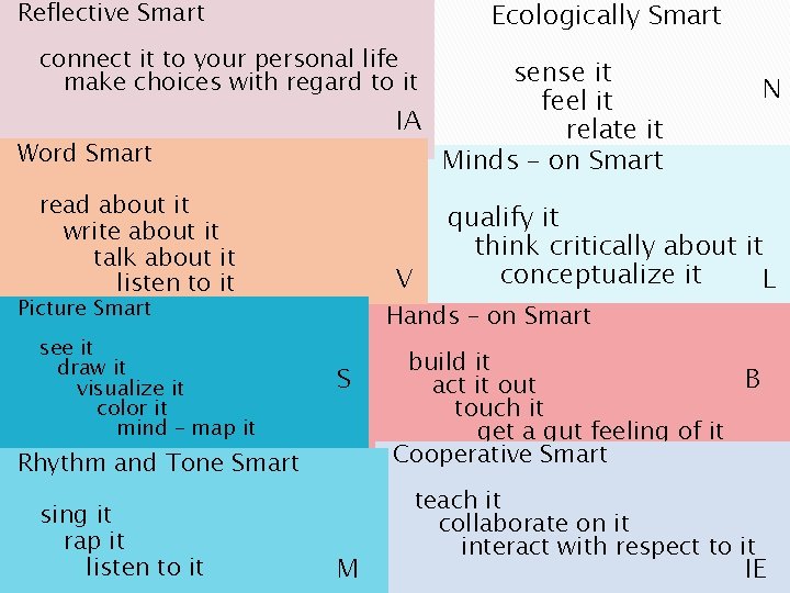 Reflective Smart Profile - Meaning Ecologically Smart connect it to your personal life make