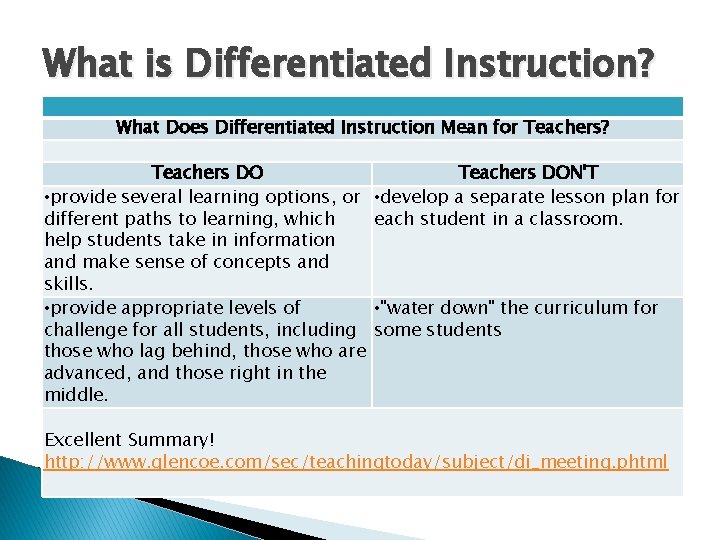 What is Differentiated Instruction? CHOICES! What Does Differentiated Instruction Mean for Teachers? Need ≈