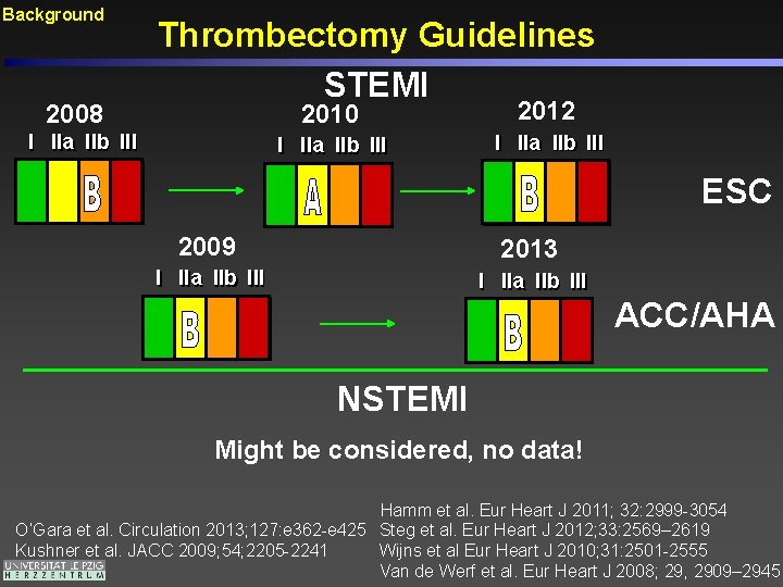 Background 2008 Thrombectomy Guidelines STEMI I IIa IIb III 2010 2012 I IIa IIb