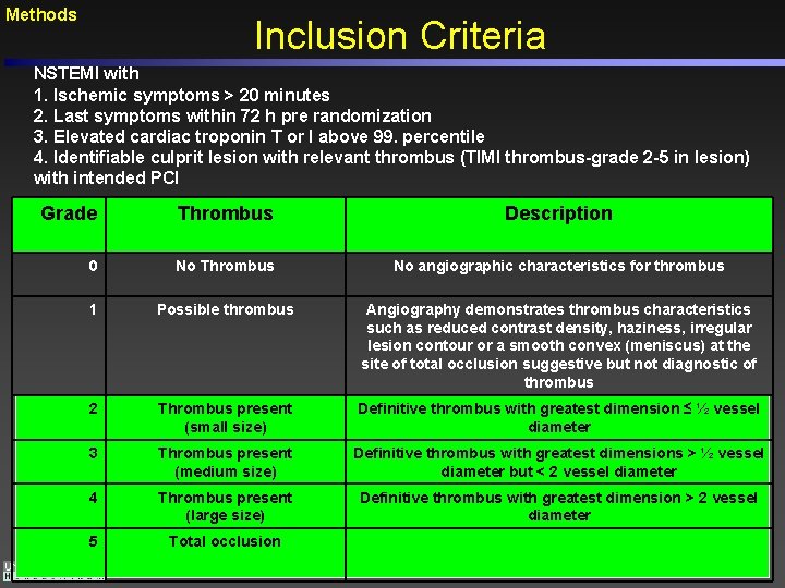 Methods Inclusion Criteria NSTEMI with 1. Ischemic symptoms > 20 minutes 2. Last symptoms