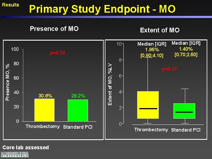 Results Primary Study Endpoint - MO Presence of MO Extent of MO 10 p=0.