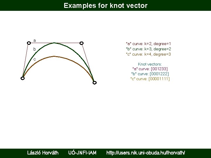 Examples for knot vector a "a" curve: k=2, degree=1 "b" curve: k=3, degree=2 "c"