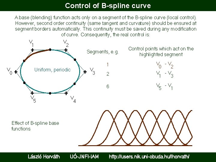 Control of B-spline curve A base (blending) function acts only on a segment of