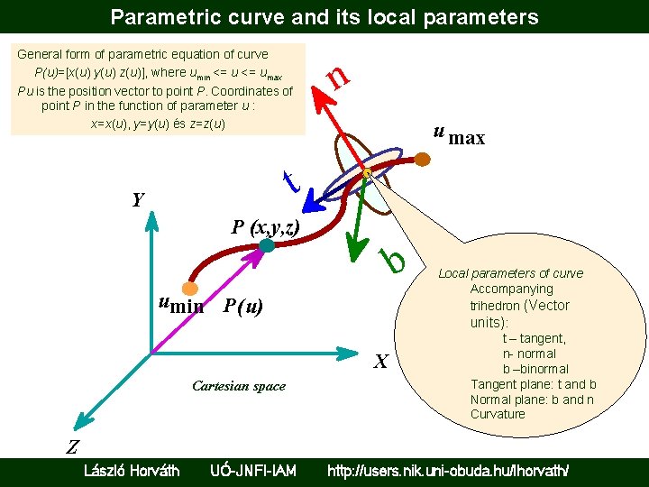 Parametric curve and its local parameters General form of parametric equation of curve P(u)=[x(u)