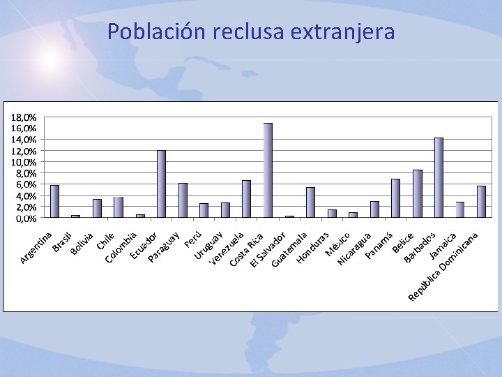 Población reclusa extranjera 