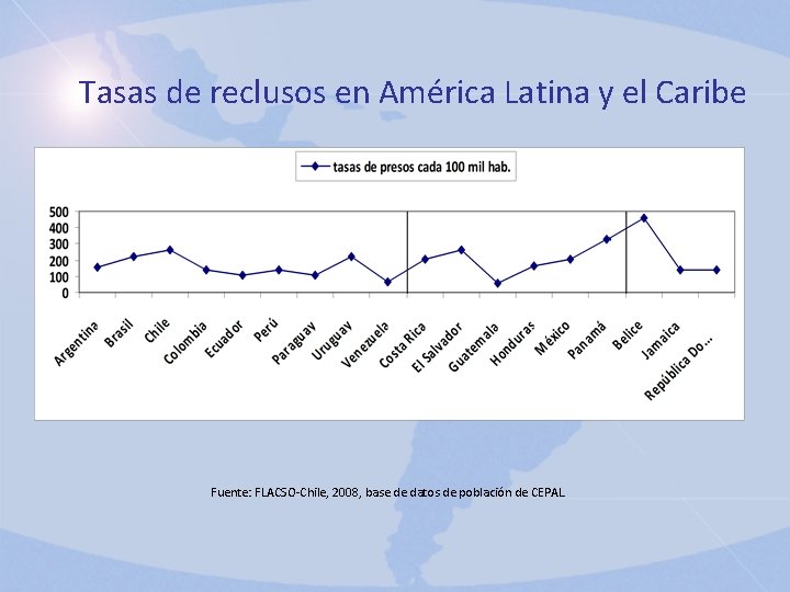 Tasas de reclusos en América Latina y el Caribe Fuente: FLACSO-Chile, 2008, base de
