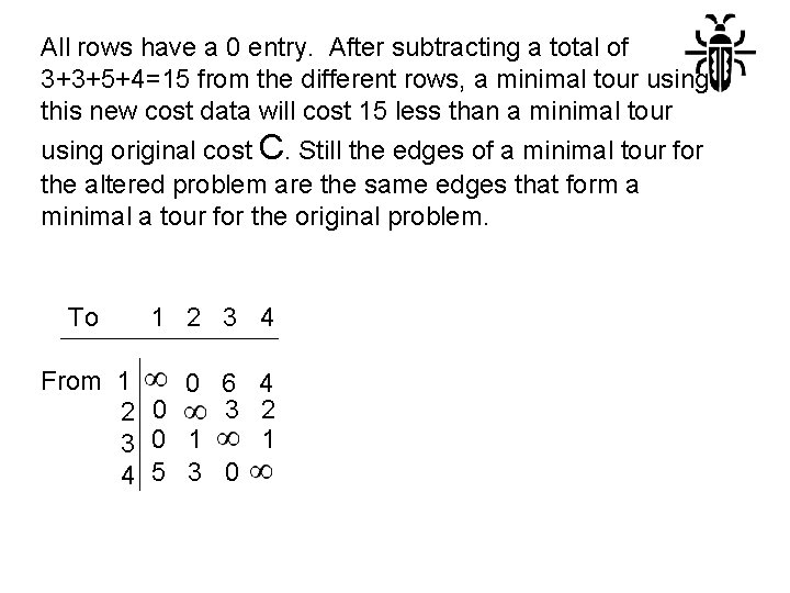 All rows have a 0 entry. After subtracting a total of 3+3+5+4=15 from the