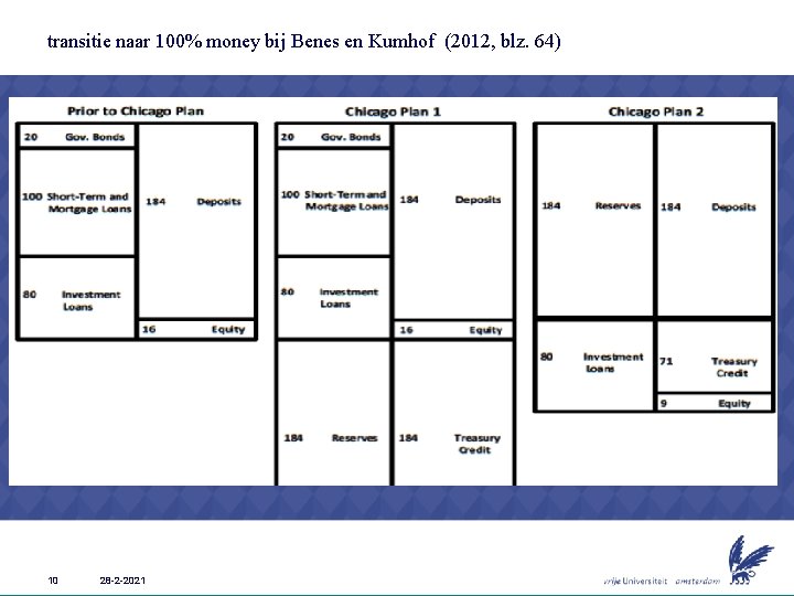 transitie naar 100% money bij Benes en Kumhof (2012, blz. 64) 10 28 -2