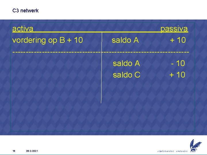 C 3 netwerk activa passiva vordering op B + 10 saldo A + 10