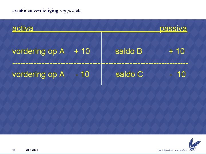 creatie en vernietiging noppes etc. activa passiva vordering op A + 10 saldo B