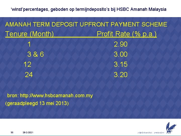 ‘winst’percentages, geboden op termijndeposito’s bij HSBC Amanah Malaysia AMANAH TERM DEPOSIT UPFRONT PAYMENT SCHEME