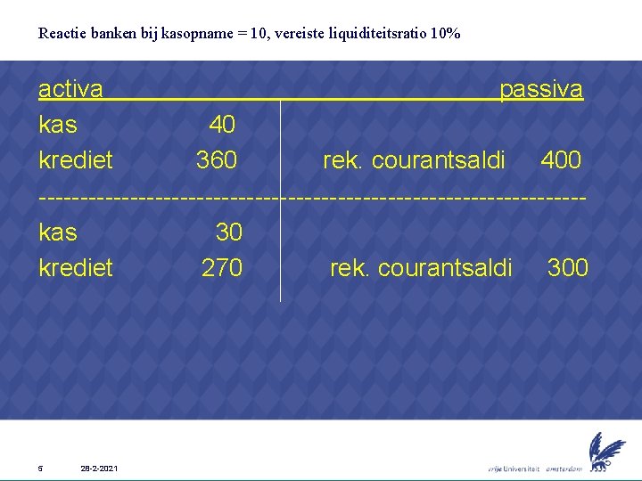 Reactie banken bij kasopname = 10, vereiste liquiditeitsratio 10% activa passiva kas 40 krediet