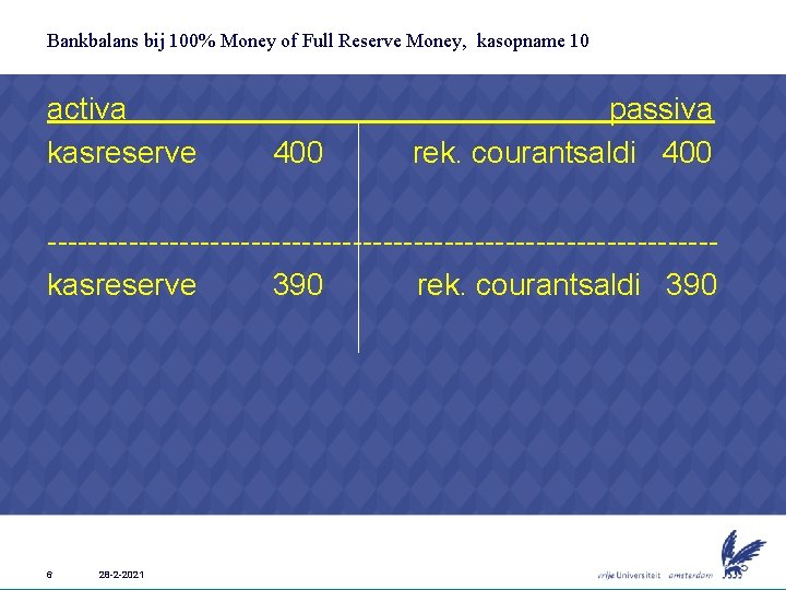 Bankbalans bij 100% Money of Full Reserve Money, kasopname 10 activa kasreserve 400 passiva