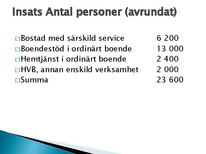 Insats Antal personer (avrundat) � Bostad med särskild service � Boendestöd i ordinärt boende