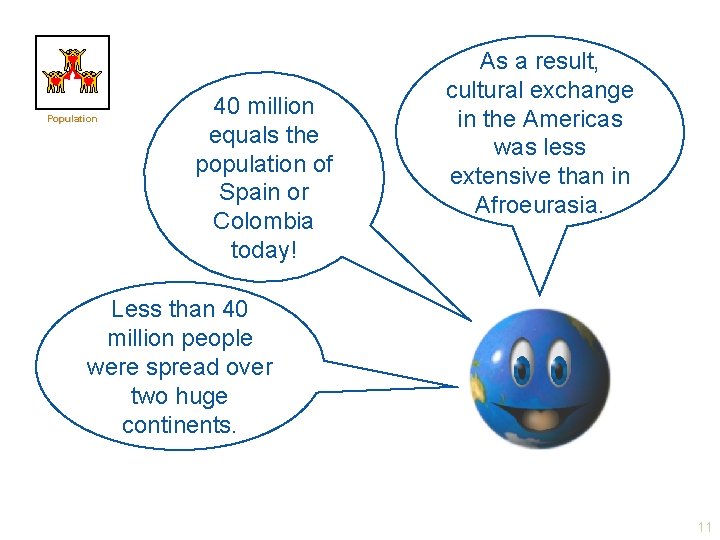 Population 40 million equals the population of Spain or Colombia today! As a result,
