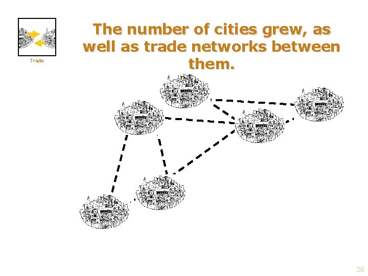 Trade The number of cities grew, as well as trade networks between them. 26