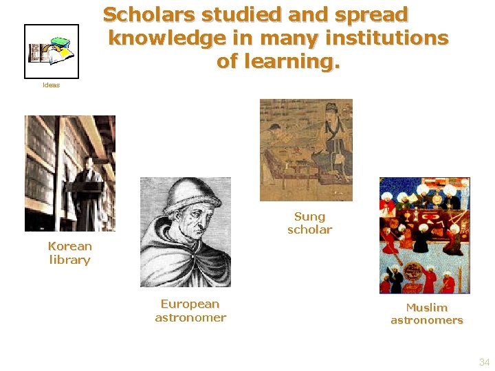 Scholars studied and spread knowledge in many institutions of learning. Ideas Sung scholar Korean