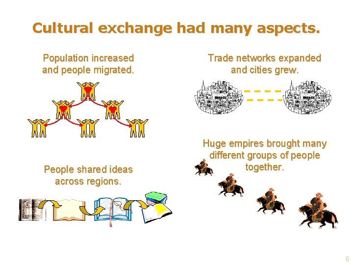 Cultural exchange had many aspects. Population increased and people migrated. People shared ideas across