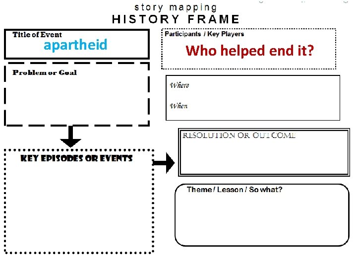 apartheid Who helped end it? 