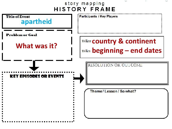 apartheid What was it? country & continent beginning – end dates 