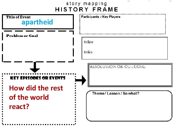 apartheid How did the rest of the world react? 