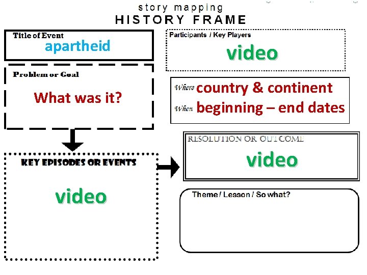apartheid What was it? video country & continent beginning – end dates video 