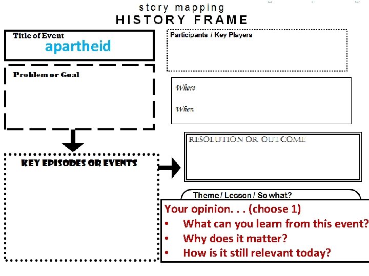 apartheid Your opinion. . . (choose 1) • What can you learn from this