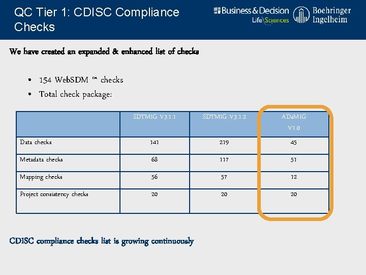 QC Tier 1: CDISC Compliance Checks We have created an expanded & enhanced list