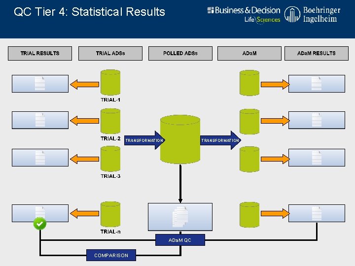 QC Tier 4: Statistical Results TRANSFORMATION ADa. M QC COMPARISON 
