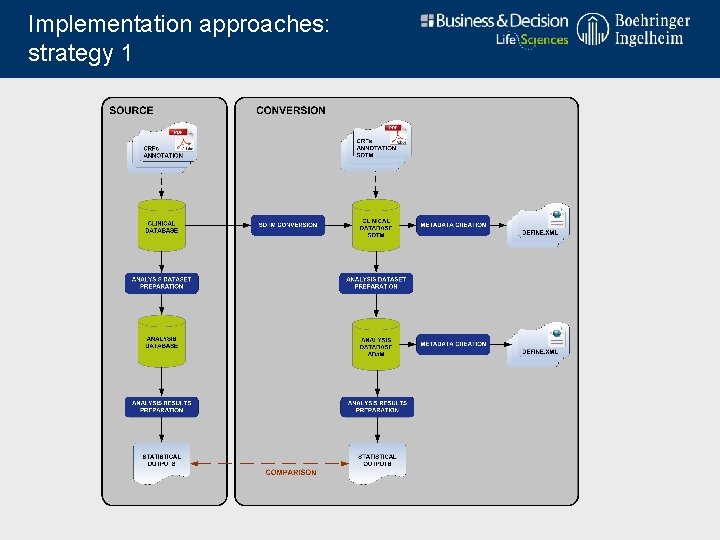 Implementation approaches: strategy 1 