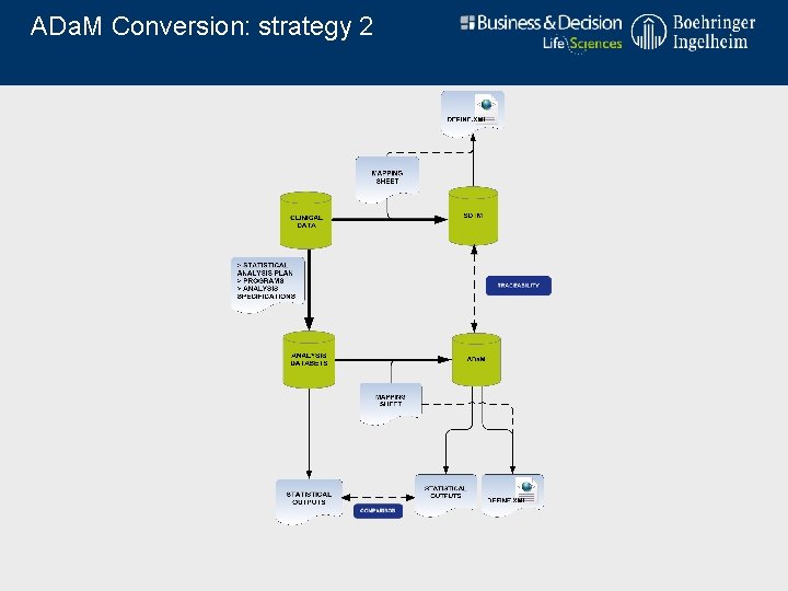 ADa. M Conversion: strategy 2 