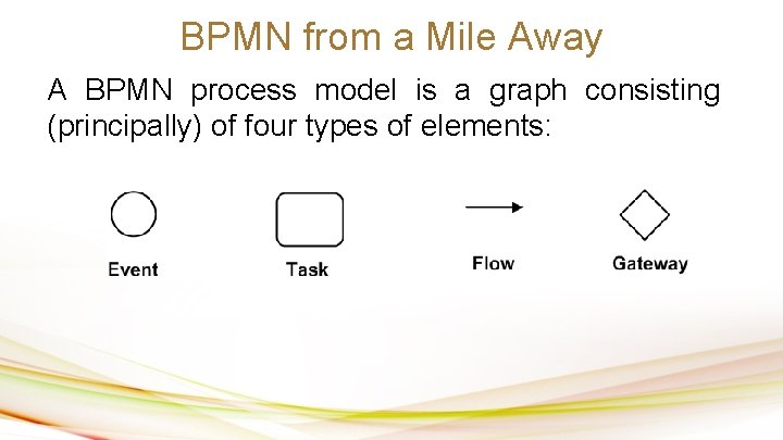 BPMN from a Mile Away A BPMN process model is a graph consisting (principally)
