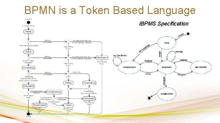 BPMN is a Token Based Language i. BPMS Specification 