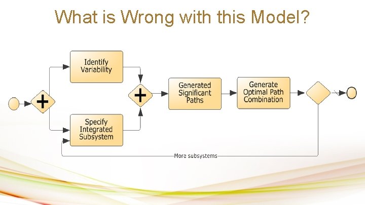 What is Wrong with this Model? 