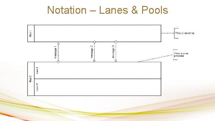 Notation – Lanes & Pools 