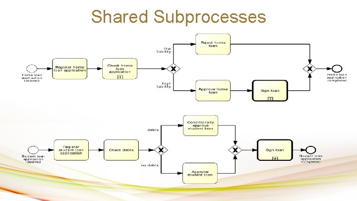 Shared Subprocesses 