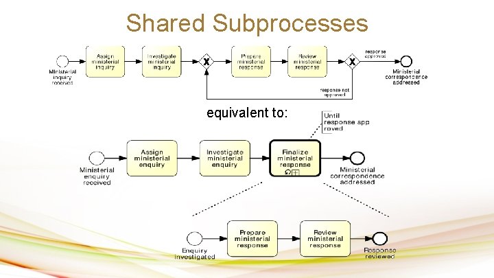 Shared Subprocesses equivalent to: 