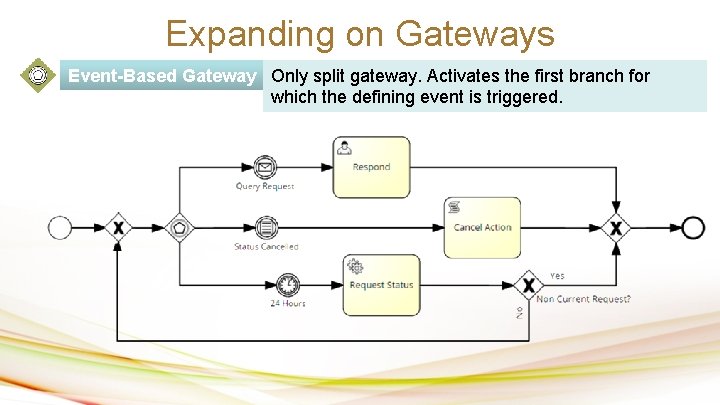 Expanding on Gateways Event-Based Gateway Only split gateway. Activates the first branch for which